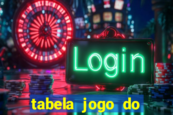 tabela jogo do bicho valores milhar e centena